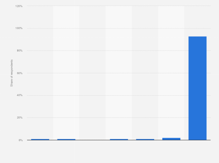 most viewed periscope