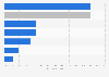 Deals breakdown for 'City' law firms in the United Kingdom 2018, by industry