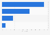 Italy: ways to express feelings about cyberbullying to friends 2015