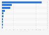 Leading export countries of toys and games from Luxembourg 2017, by export value