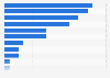 Mobilfunkanbieter mit den besten Werbeaktionen in Österreich 2017