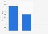 Ontario political party YouTube video advertising views in 2018