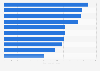 France: leading eSports players in 2016, by earnings