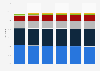 Forecast share of family types in Australia 2011-2036