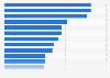 Largest technology companies by valuation in Europe as of April 2016 (in billion U.S. dollars)