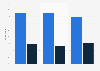 Mobile device owners shopping online Benelux 2016, by (non) mobile bank users