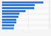 Greece: leading eSports players in 2015, by earnings