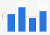 How often Canadians tip a hotel housekeeper 2016