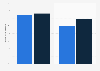 Italy: share labor costs per unit produced of fashion companies in 2010-2014