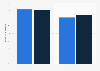 Italy: labor costs per unit produced of fashion companies 2010-2014, by ownership