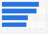 Views on private label and branded products in the United Kingdom (UK) 2015