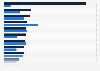 Italy: labor costs per unit produced of fashion companies 2010-2014, by company