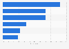 Views on discounters' private label products in the United Kingdom (UK) 2015