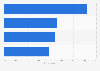 Italy: factors slowing down mobile advertising 2015