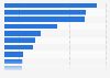 Import partners of Denmark for beverages 2016, by import value