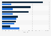 Italy: share of financial liabilities and cash of fashion companies in 2016