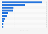 Number of weekly visits of selected newspaper websites in Sweden 2015