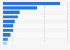 Import partners of Denmark for sugar and confectionery 2016, by import value