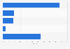 Athletic footwear market share by company in the U.S. 2014
