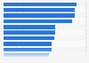 Share of store attributes that are influential on the decision to shop in Europe 2016