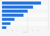 Italy: famous rock bands concerts in Italy1989-2015
