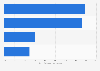 Italy: credit, debit or pre-paid card owners 2016