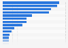 Number of infant deaths under old in Europe in 2015, by country