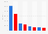 Money raised by political parties in 2016 U.S. election cycle