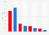 Cash on hand of political parties in 2016 U.S. election cycle