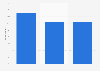 Italy: price comparison among desktop and mobile advertising in Italy in 2015