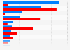 Gender breakdown of labor force Australia 2015 by main field of study