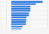 Growth of U.S. food-related dietary restrictions online searches 2016
