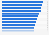 Museum visits by international tourists in the Netherlands 2014, by country