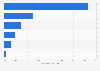 Italy: property owners 2014