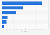 Leading diesel engine brands - worldwide ranking 2015