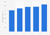 Luxottica Group: Stockholders' equity 2014-2018