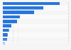 Market retail share of the meat alternative category in the United Kingdom (UK) 2016