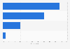 Italy: attitudes towards free movement 2016