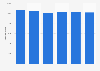 Número de concesiones mineras México 2012-2017