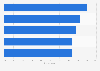 UK: leading factors which would bring lapsed golf players back in 2013