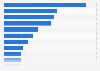 United Kingdom: leading factors why people do not play golf in 2013