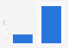 Italy: display advertising market share 2015