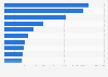 Países con mayor número de policías en el mundo 2015