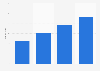 Scotland: number of athletes holding sportscotland athlete personal awards 2011-2015