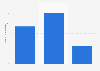 Scotland: number of coaching matters workshops delivered by sportscotland 2011-2015