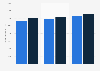 U.S. annual per capita spending for insureds with diabetes, by gender 2012-2014