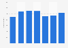 Number of Dutch residents Japan 2000-2014
