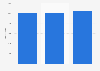 Number of emigrants from Oceania living in Japan 2012-2014