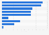 Reasons behind existing internet connection in Sweden 2017