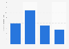 Average monthly 3G data usage by Vodafone customers in Western Europe 2015